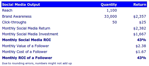 twitter-campaign-value-screenshot-v2