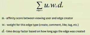 Edgerank Algorithm
