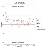 sentiment_only_freq_multi