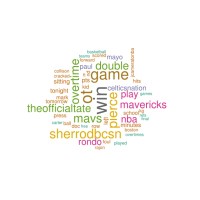 teamA_wordcloud